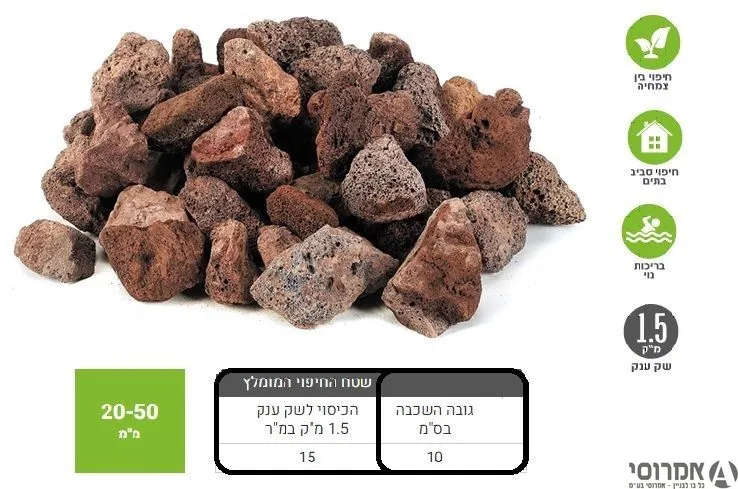 בלה טוף אדום גרוס 20-50 מ"מ [בלה 1.5 קוב] כולל אספקה ישירה