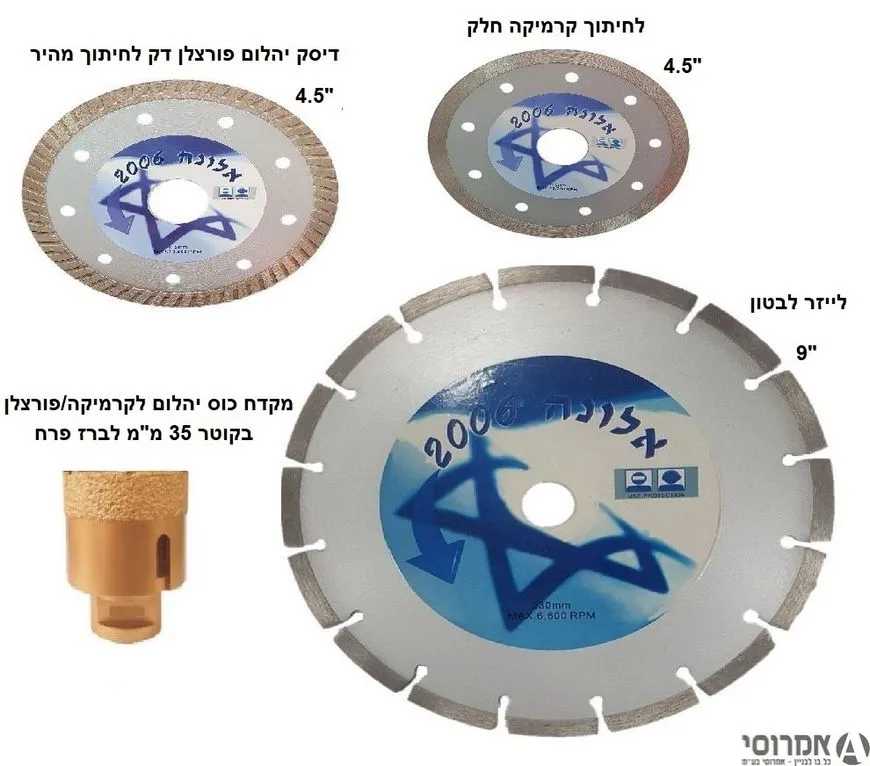 קיט למבינים בחיתוך וקידוח 3