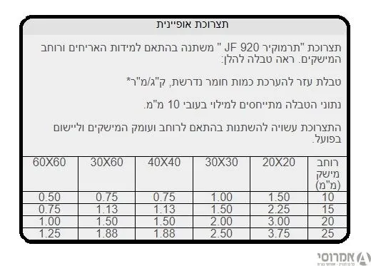 כוחלה 920 JF בגוון 000 לבן תרמוקיר -[25 ק"ג]-121412