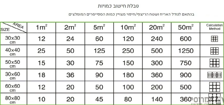 מרווחים/ספייסרים 1 מ"מ לפילוס- אן.טי.אס.אי-[100 יח']