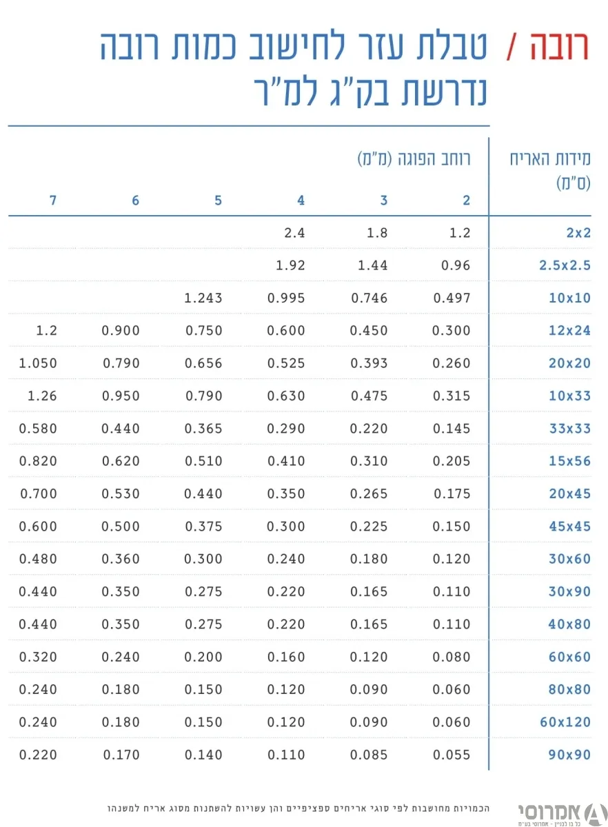 רובה אפוקסי גוון 100 מפיי [5 ק"ג] לבן