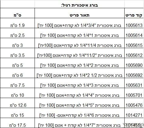 בורג איסכורית קוטר 1/4 אורך ''3/4 לא קודח+אטם [100 יחידות]