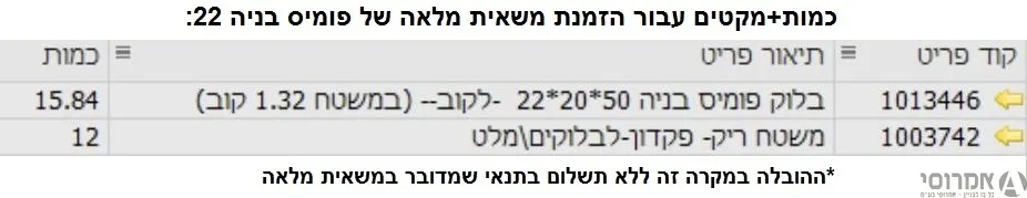 בלוק פומיס בניה 40*20*10 -קוב( במשטח 1.2 קוב- 150 יחידות)