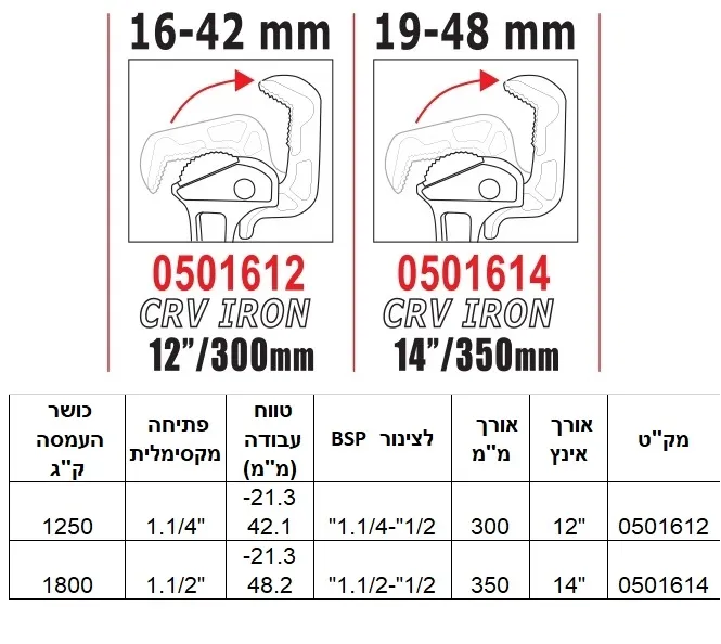 מפתח צינורות קקדו 12" / 300 IRON
