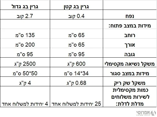 בלה גרין בג קטן [0.4 מ"ק] 3