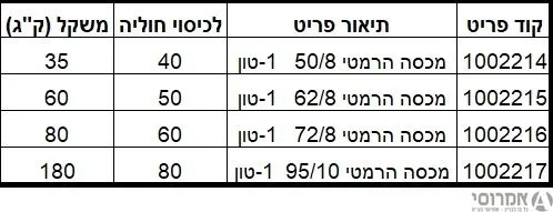 מכסה הרמטי 50/8   1-טון