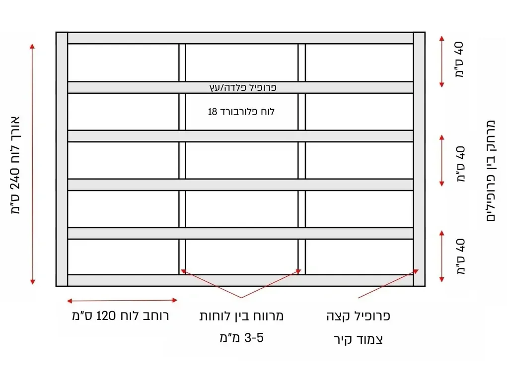 לוח רצפה דריכה פלורבורד(floorboard)