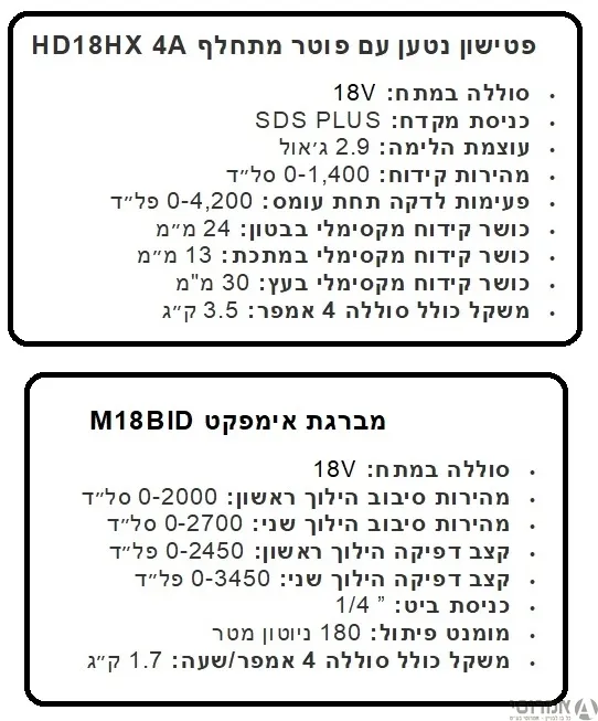 סט כלים-מברגת אימפקט + פטישון נטען עם פוטר מתחלף M18BID + HD18HX 4A מילווקי (בתיק) - שנתיים אחריו 2