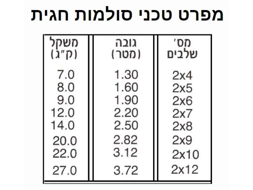 סולם עץ דו צדדי 4 שלבים תקן - חגית