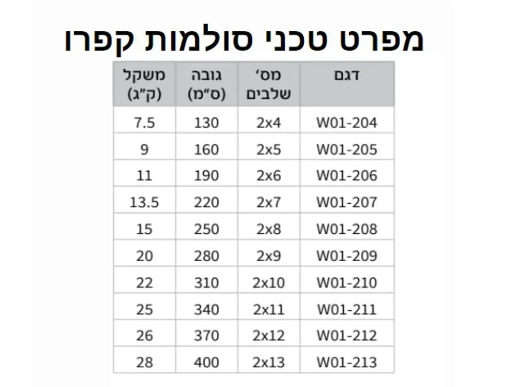 סולם עץ דו צדדי  4 שלבים תקן - חגית 3