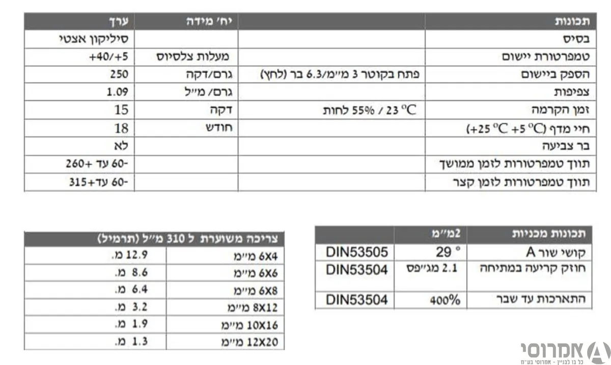 סיליקון  עמיד בחום עד 300 מעלות תרמיל גוון אדום