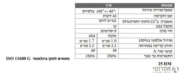 דבק סופר 7 לבן [שפורפרת 80 מ"ל] (ליחידה) 3
