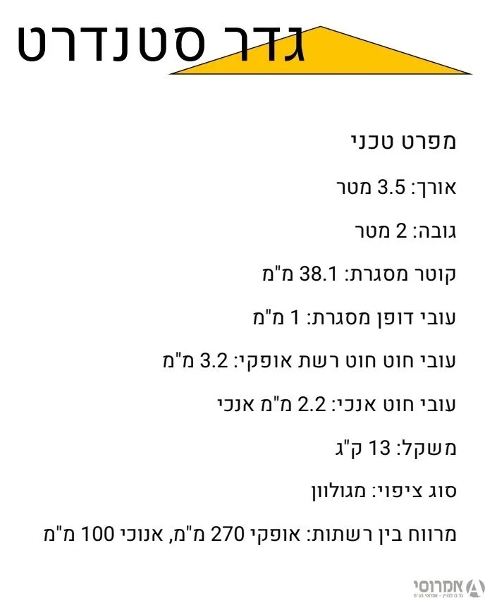 גדר זמנית ניידת אורך 3.5 מטר-ליחידה ( סט קומפלט כולל חבקנים ובסיסים)