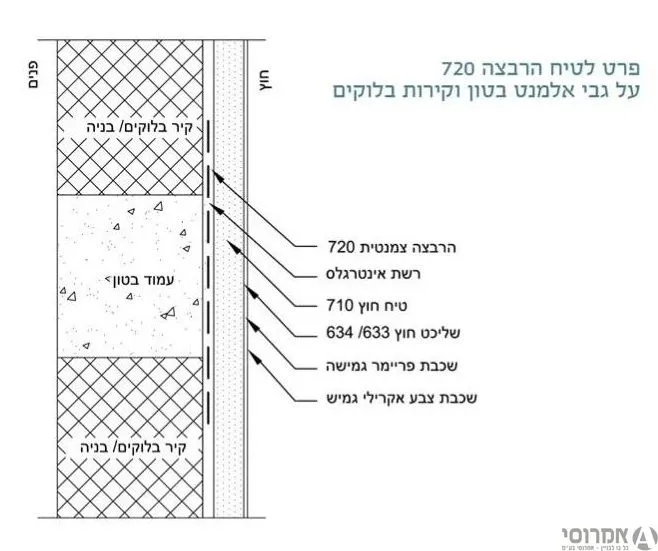 הרבצה צמנטית 720 מיסטר פיקס [שק 25 ק"ג] **מבצע למשטח**
