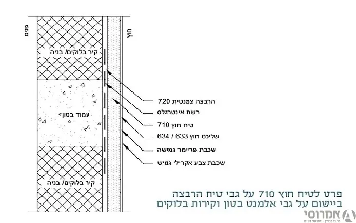 טיח חוץ 710 מיסטר פיקס [שק 25 ק"ג] **מבצע למשטח**