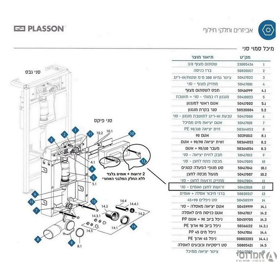 זרועות לחצן ואומים סני 2