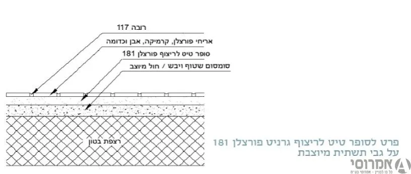 טיט לריצוף אפור 181 כרמית-שק 25 ק"ג***מבצע למשטח 2