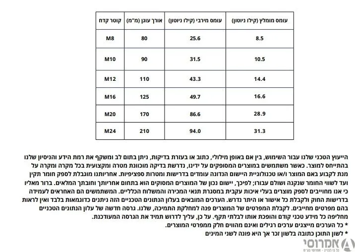 עוגן כימי לקוצים PCF EX-300 [תרמיל] -אלרם