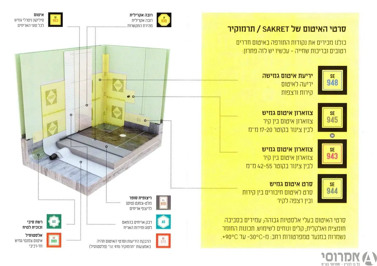 יריעת איטום גמישה 948 SE תרמוקיר (יריעה לאיטום קירות ורצפות) ליח' (30 מ"ר) 2