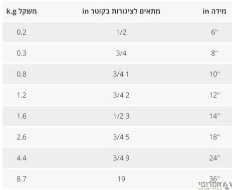 מפתח צינורות ריג'י "10 עקום